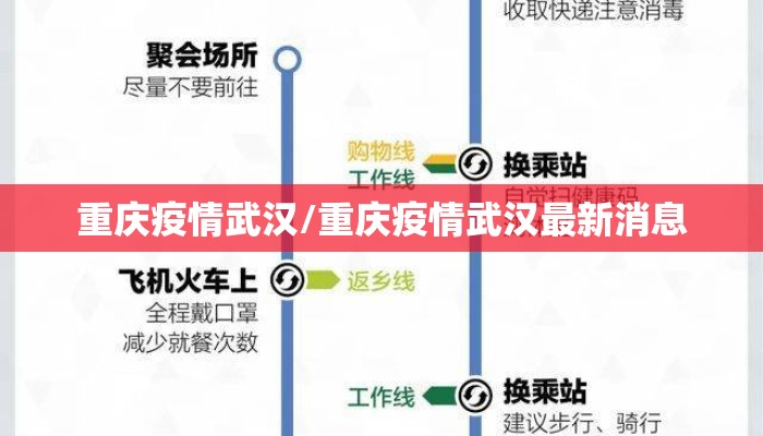 重庆疫情武汉/重庆疫情武汉最新消息