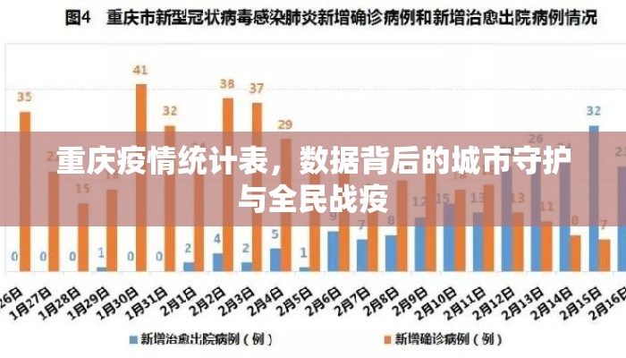 重庆疫情统计表，数据背后的城市守护与全民战疫