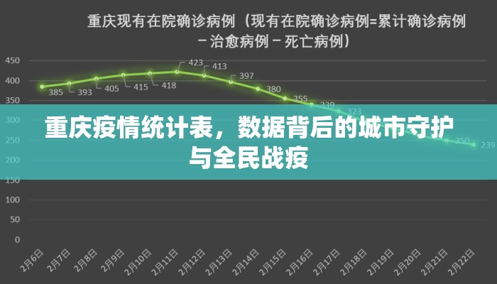 重庆疫情统计表，数据背后的城市守护与全民战疫