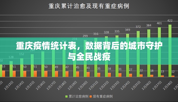 重庆疫情统计表，数据背后的城市守护与全民战疫