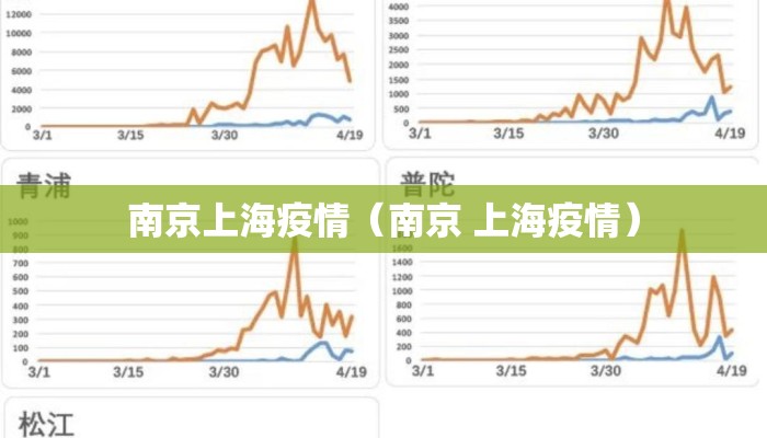 南京上海疫情（南京 上海疫情）