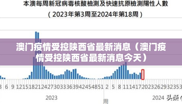 澳门疫情受控陕西省最新消息（澳门疫情受控陕西省最新消息今天）