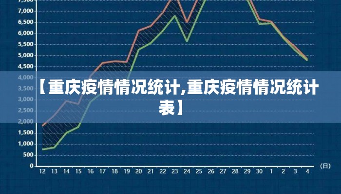 【重庆疫情情况统计,重庆疫情情况统计表】