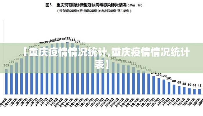 【重庆疫情情况统计,重庆疫情情况统计表】