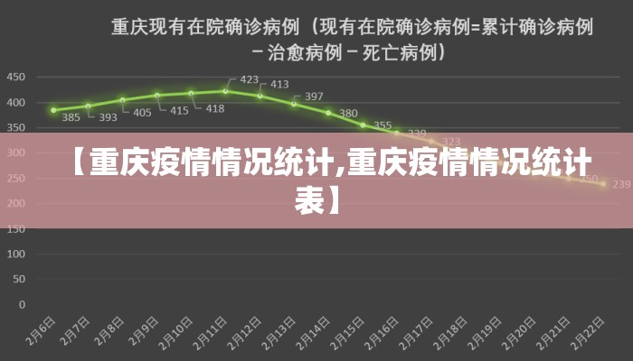 【重庆疫情情况统计,重庆疫情情况统计表】