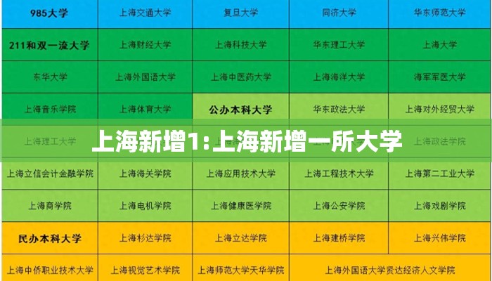 上海新增1:上海新增一所大学