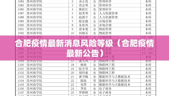 合肥疫情最新消息风险等级（合肥疫情最新公告）