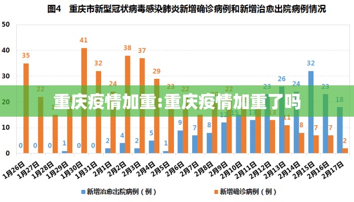重庆疫情加重:重庆疫情加重了吗