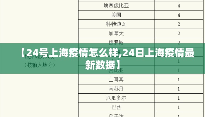 【24号上海疫情怎么样,24日上海疫情最新数据】 【24号上海疫情怎么样,24日上海疫情最新数据】