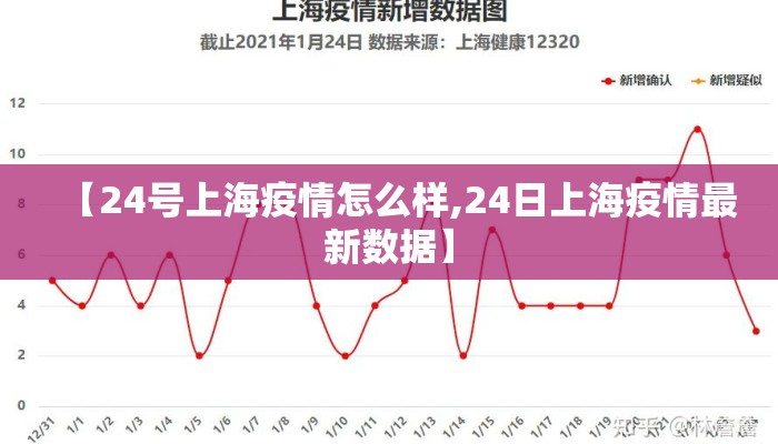 【24号上海疫情怎么样,24日上海疫情最新数据】 【24号上海疫情怎么样,24日上海疫情最新数据】