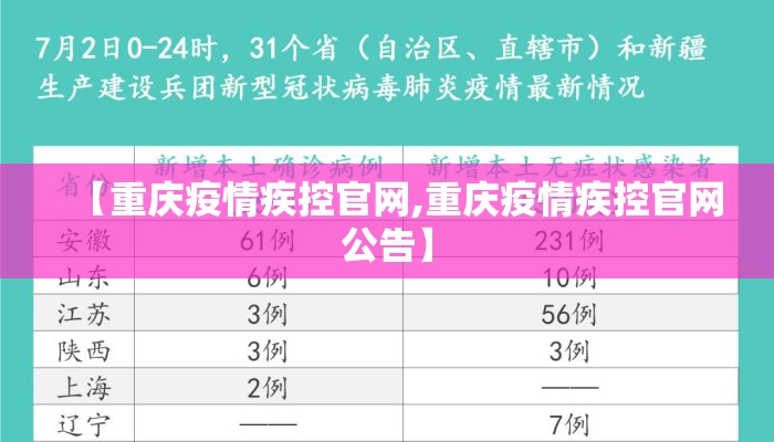 【重庆疫情疾控官网,重庆疫情疾控官网公告】