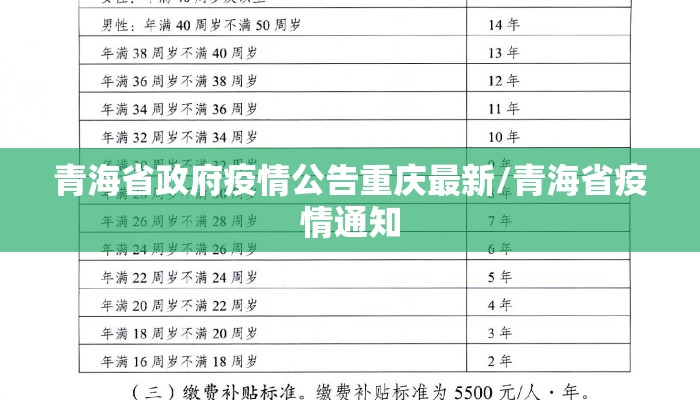 青海省政府疫情公告重庆最新/青海省疫情通知
