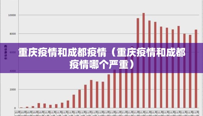 重庆疫情和成都疫情(重庆疫情和成都疫情哪个严重) 重庆疫情和成都疫情(重庆疫情和成都疫情哪个严重)