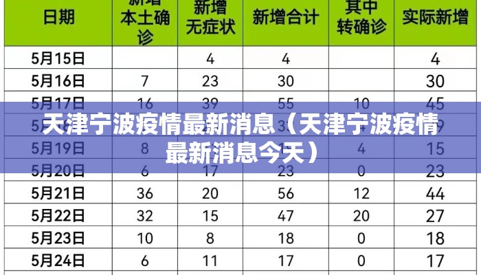 天津宁波疫情最新消息（天津宁波疫情最新消息今天）