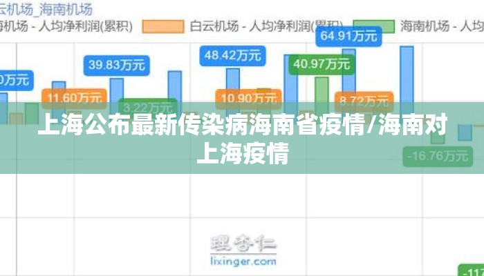 上海公布最新传染病海南省疫情/海南对上海疫情