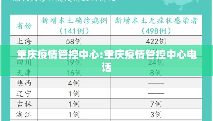 重庆疫情管控中心:重庆疫情管控中心电话
