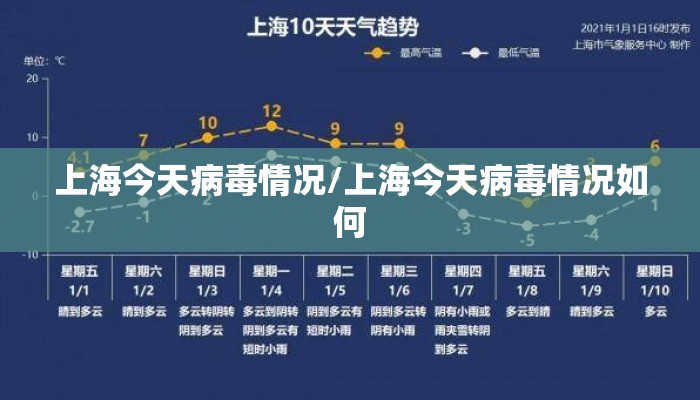 上海今天病毒情况/上海今天病毒情况如何