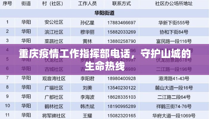 重庆疫情工作指挥部电话，守护山城的生命热线