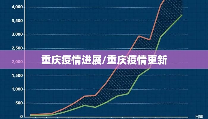 重庆疫情进展/重庆疫情更新