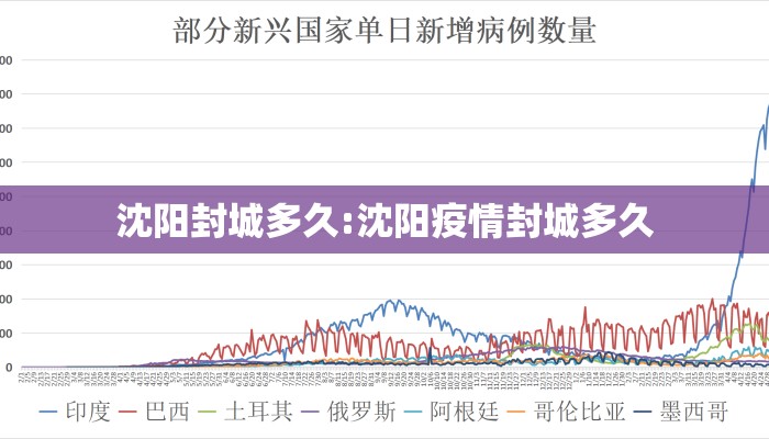 沈阳封城多久:沈阳疫情封城多久
