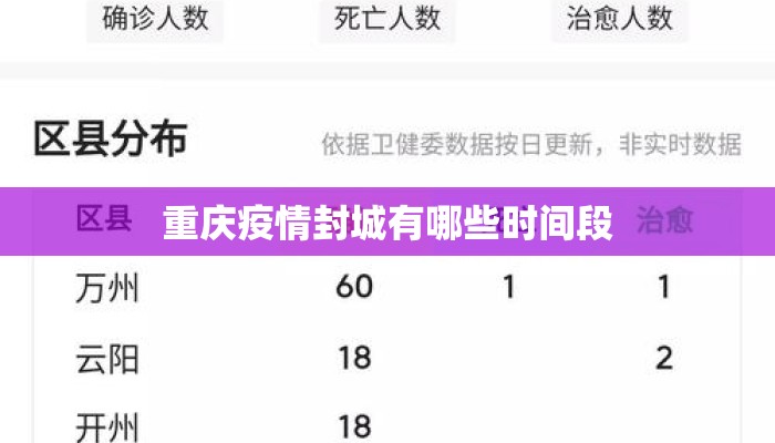 重庆疫情封城有哪些时间段
