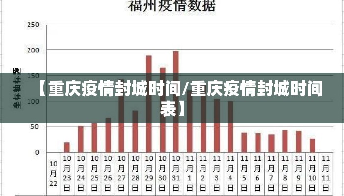 【重庆疫情封城时间/重庆疫情封城时间表】