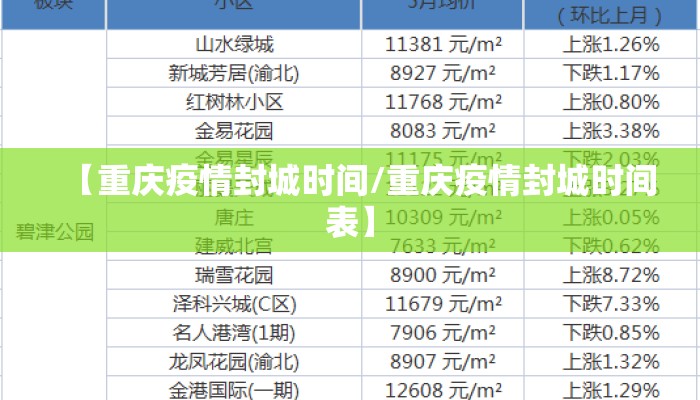 【重庆疫情封城时间/重庆疫情封城时间表】