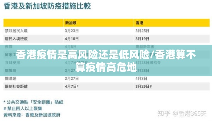 香港疫情是高风险还是低风险/香港算不算疫情高危地