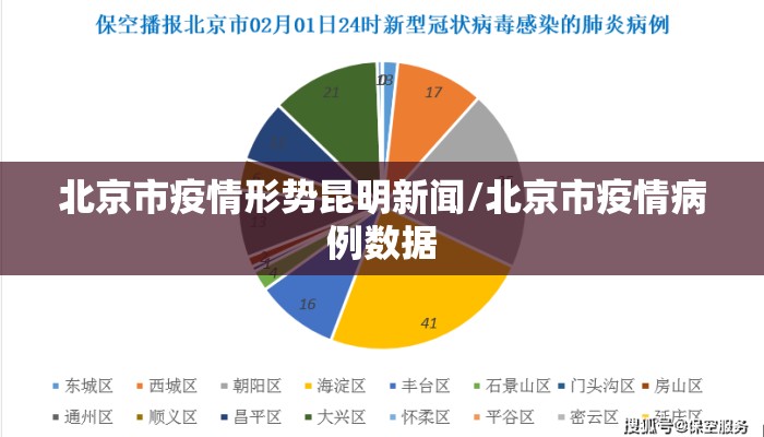 北京市疫情形势昆明新闻/北京市疫情病例数据