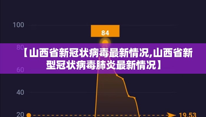 【山西省新冠状病毒最新情况,山西省新型冠状病毒肺炎最新情况】