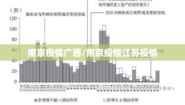 南京疫情广西/南京疫情江苏疫情