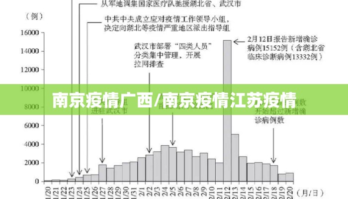 南京疫情广西/南京疫情江苏疫情