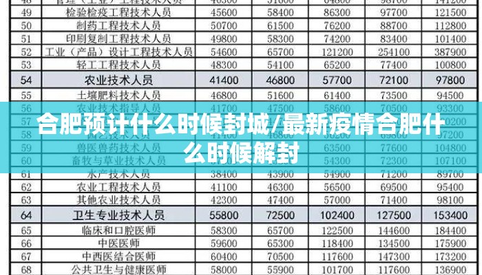 合肥预计什么时候封城/最新疫情合肥什么时候解封