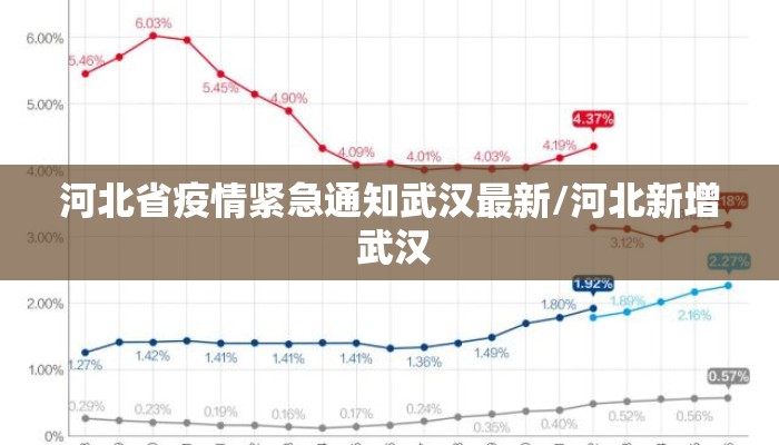 河北省疫情紧急通知武汉最新/河北新增 武汉