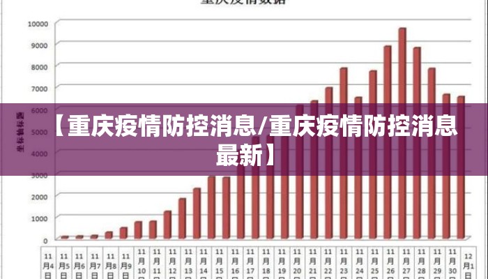 【重庆疫情防控消息/重庆疫情防控消息最新】