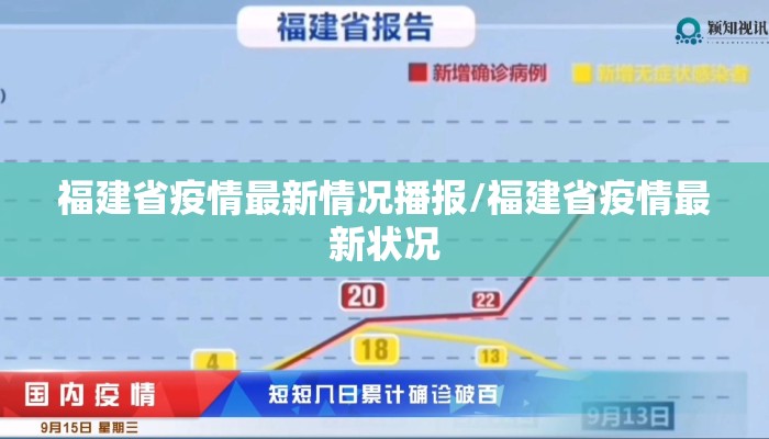 福建省疫情最新情况播报/福建省疫情最新状况