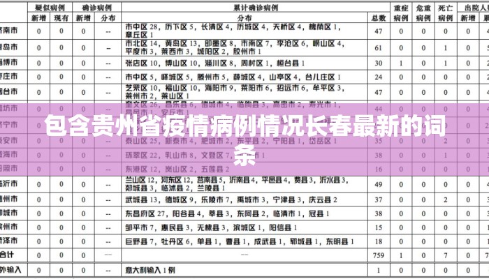 包含贵州省疫情病例情况长春最新的词条