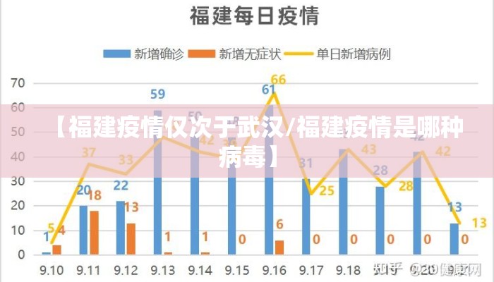 【福建疫情仅次于武汉/福建疫情是哪种病毒】