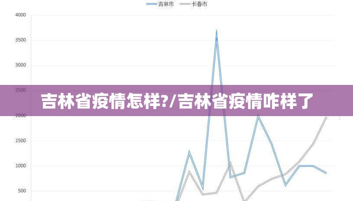吉林省疫情怎样?/吉林省疫情咋样了