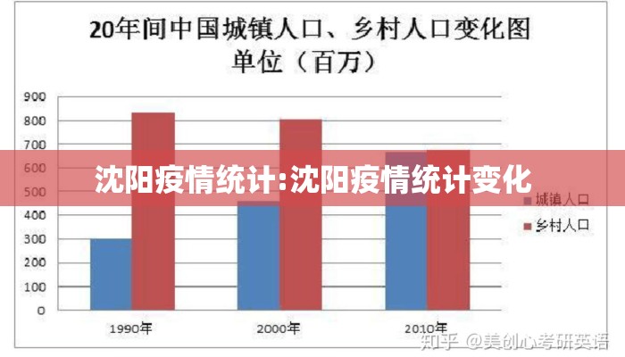 沈阳疫情统计:沈阳疫情统计变化