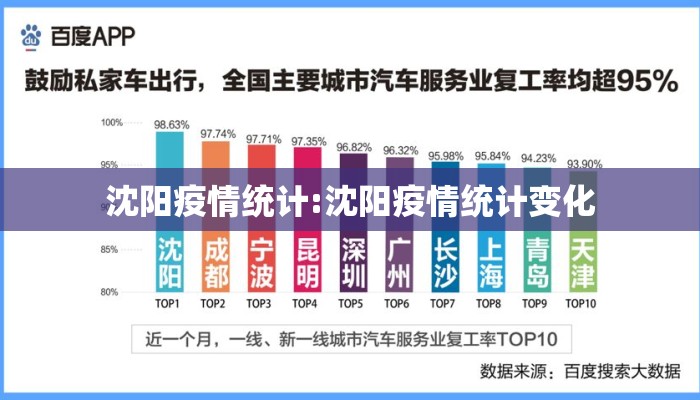 沈阳疫情统计:沈阳疫情统计变化
