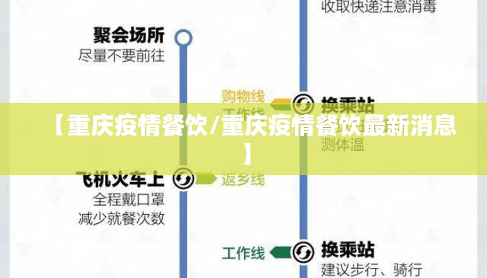 【重庆疫情餐饮/重庆疫情餐饮最新消息】