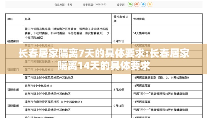 长春居家隔离7天的具体要求:长春居家隔离14天的具体要求 长春居家隔离7天的具体要求:长春居家隔离14天的具体要求