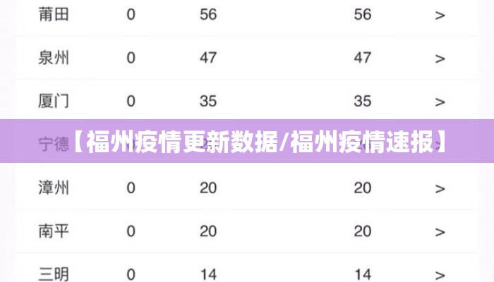 【福州疫情更新数据/福州疫情速报】