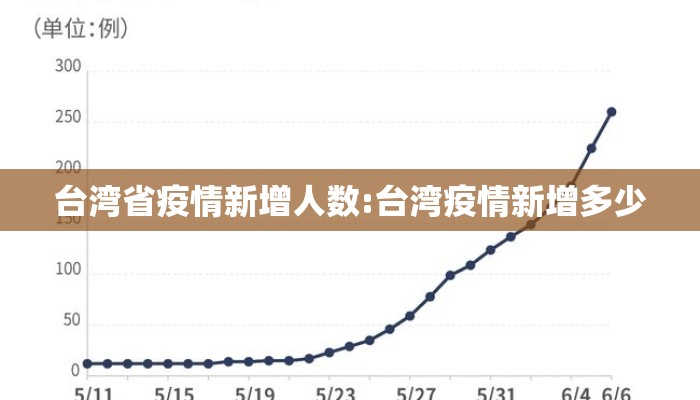 台湾省疫情新增人数:台湾疫情新增多少