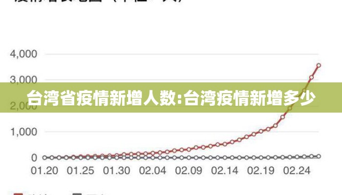 台湾省疫情新增人数:台湾疫情新增多少