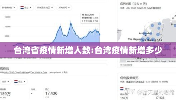 台湾省疫情新增人数:台湾疫情新增多少
