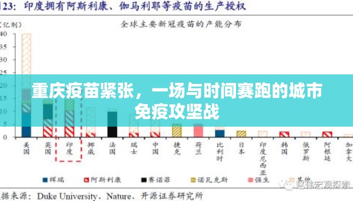 重庆疫苗紧张，一场与时间赛跑的城市免疫攻坚战