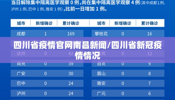 四川省疫情官网南昌新闻/四川省新冠疫情情况 四川省疫情官网南昌新闻/四川省新冠疫情情况