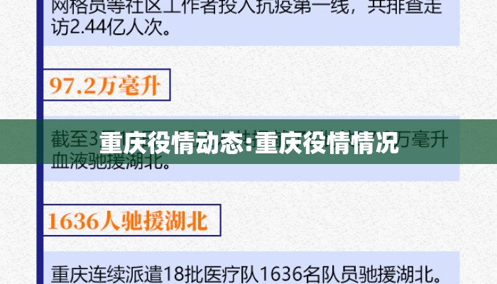 重庆役情动态:重庆役情情况